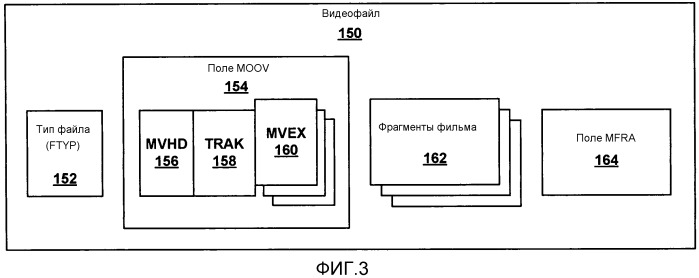 Обновление файла манифеста для сетевой потоковой передачи кодированных видеоданных (патент 2558615)