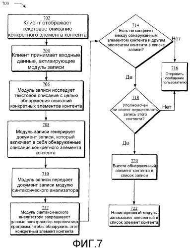 Технологии записи контента (патент 2368094)