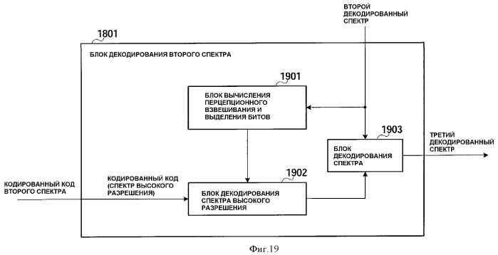 Кодер, декодер, способ кодирования и способ декодирования (патент 2387024)