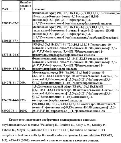 Производные стауроспорина в качестве ингибиторов активности рецепторной тирозинкиназы flt3 (патент 2337692)