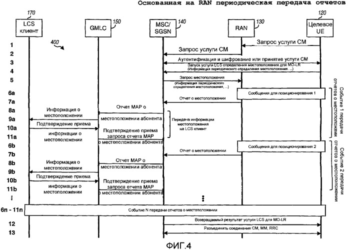 Эффективная периодическая передача отчетов о местоположении в сети радиодоступа (патент 2384021)