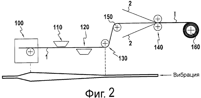 Покрытая вуалью лента с улучшенной устойчивостью к расслаиванию (патент 2562992)