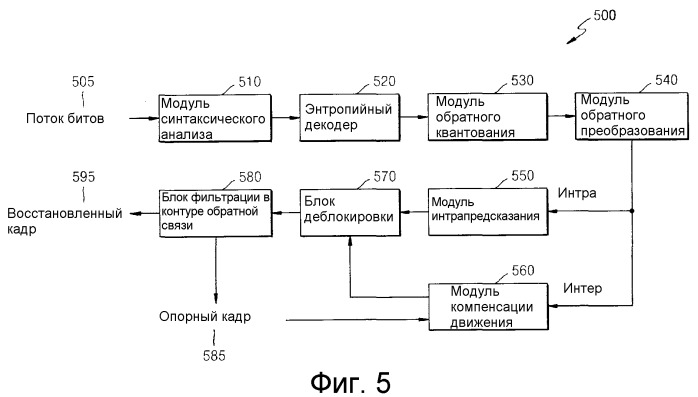 Способ и устройство для кодирования видеоинформации посредством предсказания движения с использованием произвольной области, а также устройство и способ декодирования видеоинформации посредством предсказания движения с использованием произвольной области (патент 2517253)