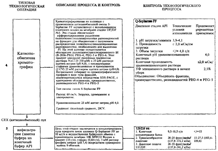 Способ получения соматотропного гормона со сниженным содержанием агрегата его изоформ, способ получения антагониста соматотропного гормона со сниженным содержанием агрегата его изоформ и общим суммарным содержанием трисульфидной примеси и/или дефенилаланиновой примеси (патент 2368619)