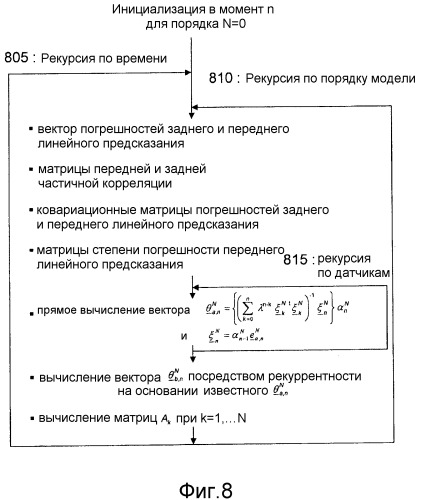 Способ и устройство частотного анализа данных (патент 2503938)