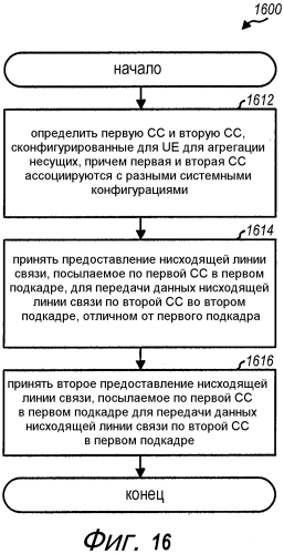 Передача информации управления в беспроводной сети с агрегацией несущих (патент 2572566)