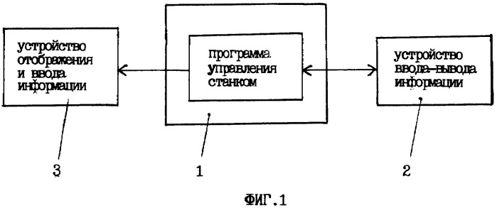 Система управления балансировочным станком на базе клиент-серверной архитектуры (патент 2331052)