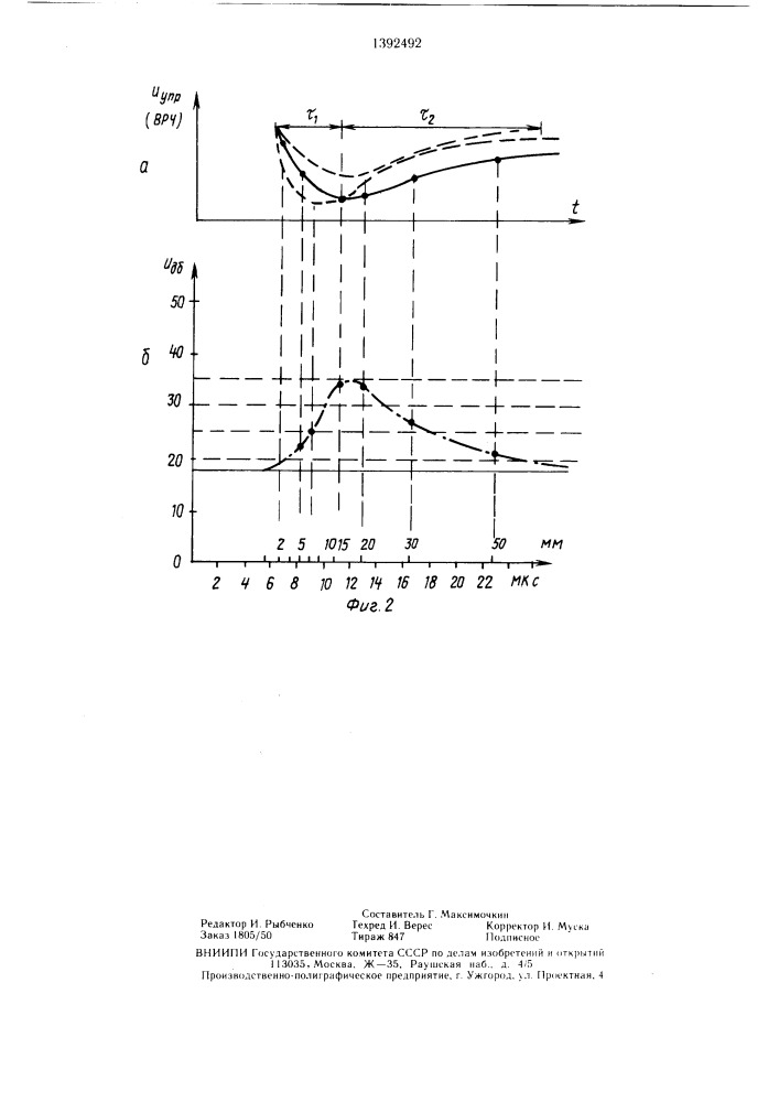 Устройство временной регулировки чувствительности ультразвукового дефектоскопа (патент 1392492)