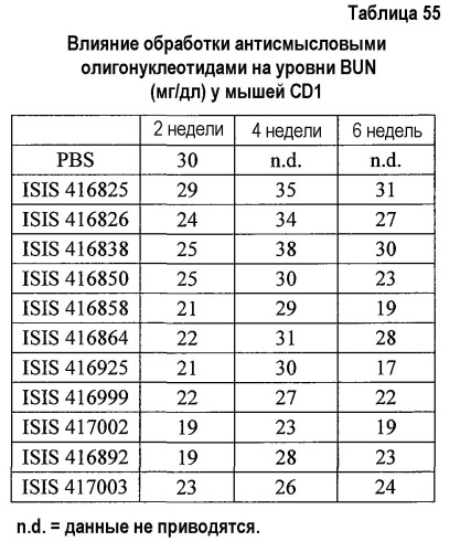 Модуляция экспрессии фактора 11 (патент 2535964)