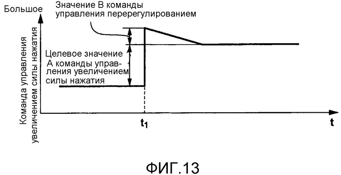 Способ задания силы нажатия педали акселератора для устройства управления силой нажатия педали акселератора (патент 2531786)