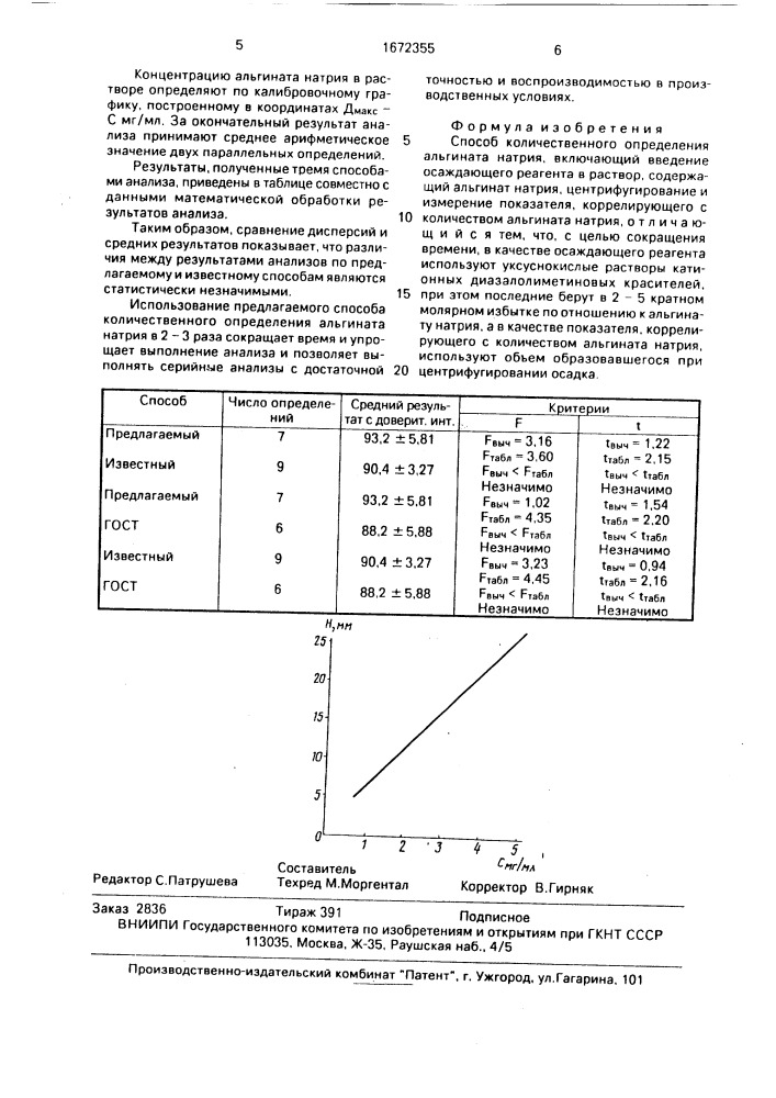 Способ количественного определения альгината натрия (патент 1672355)