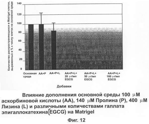 Обладающий питательными свойствами фармацевтический состав на основе полифенолов и его использование при лечении рака (патент 2301666)