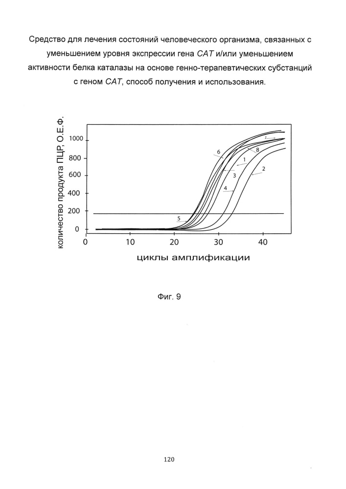 Средство для лечения состояний человеческого организма, связанных с уменьшением уровня экспрессии гена сат и/или уменьшением активности белка каталазы на основе генно-терапевтических субстанций с геном сат, способ получения и использования (патент 2649814)