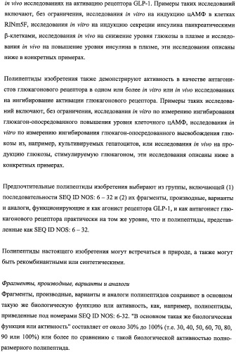 Пептиды, действующие как агонисты рецептора glp-1 и как антагонисты глюкагонового рецептора, и фармакологические способы их применения (патент 2334761)