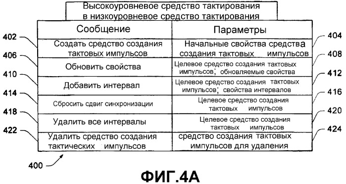 Протокол связи для синхронизации анимационных систем (патент 2363050)
