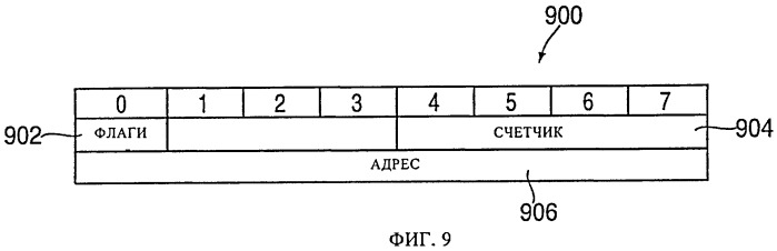 Обеспечение косвенной адресации данных в системе обработки ввода-вывода при фрагментированном списке косвенных адресов данных (патент 2505851)