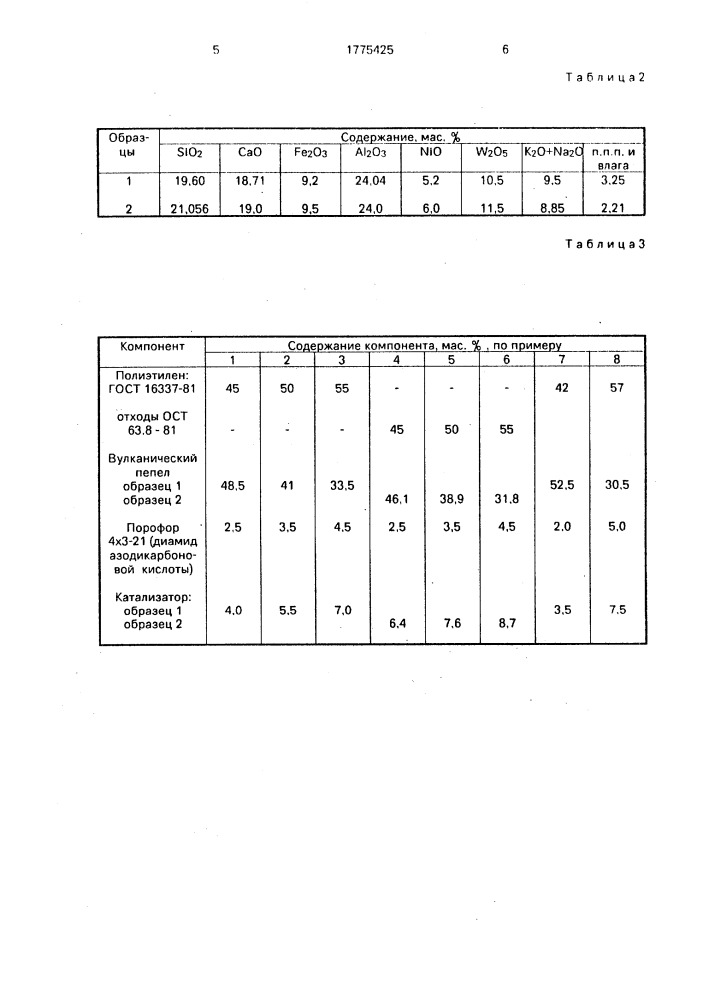 Композиция для получения поропласта (патент 1775425)