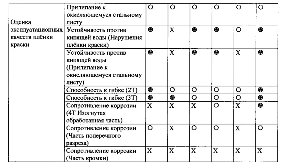 Не содержащая хрома, содержащая ванадат магния антикоррозионная композиция краски и плёнки краски, полученные в результате нанесения такой композиции (патент 2627385)