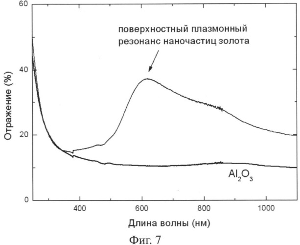 Дифракционная решетка (патент 2541495)