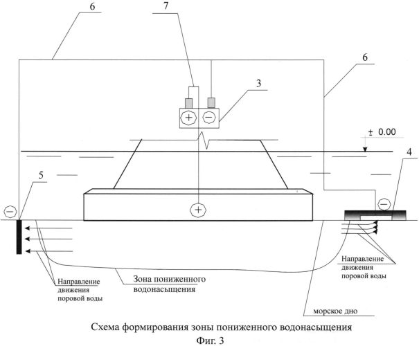 Способ консолидации грунтового основания гидротехнического сооружения (патент 2558442)