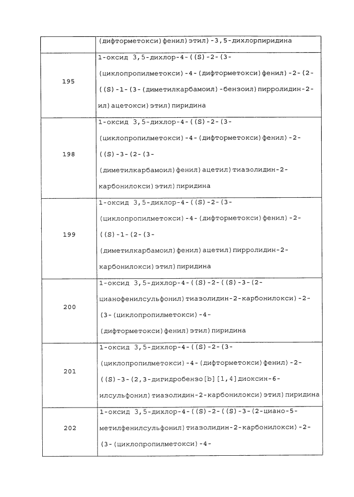 Производные 1-фенил-2-пиридинилалкильных спиртов в качестве ингибиторов фосфодиэстеразы (патент 2626956)