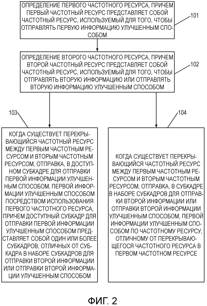 Способ передачи информации, базовая станция и абонентское оборудование (патент 2649956)