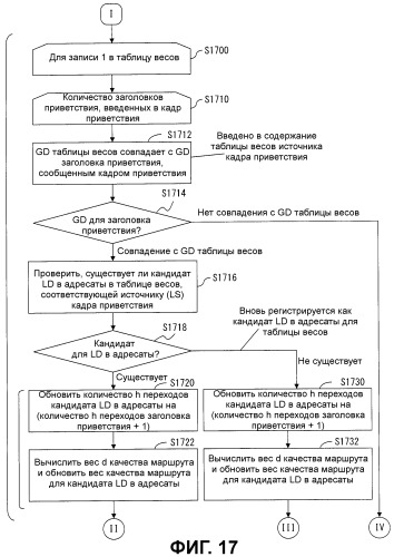 Узловое устройство и программа (патент 2457627)