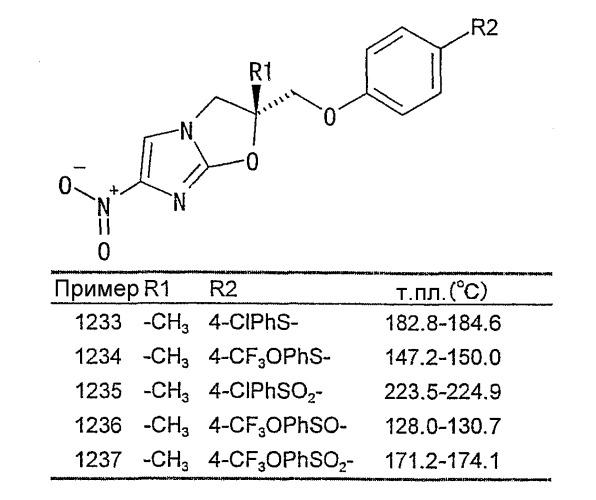 Производные 2,3-дигидро-6-нитроимидазо [2,1-b] оксазола для лечения туберкулеза (патент 2365593)