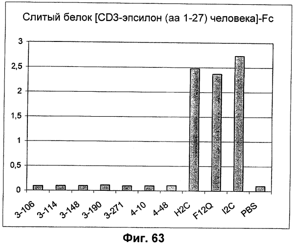 Cd3-эпсилон-связывающий домен с межвидовой специфичностью (патент 2561457)