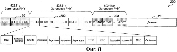 Устройство радиосвязи, способ радиосвязи и система радиосвязи (патент 2547139)