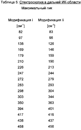 Способ получения 5-хлор-n-(5s)-2-оксо-3-[4-(3-оксо-морфолинил)-фенил]-1,3-оксазолидин-5-ил}-метил)-2-тиофенкарбоксамида в модификации ii (варианты) (патент 2578602)