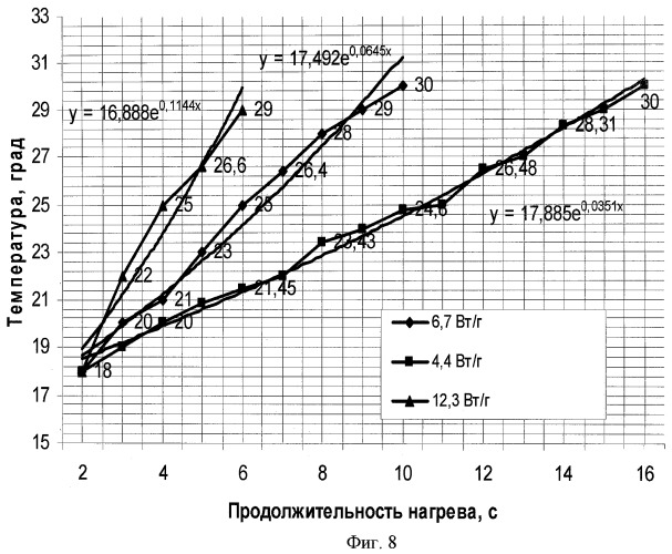 Способ и установка для низкотемпературной пастеризации жидких продуктов (патент 2462099)