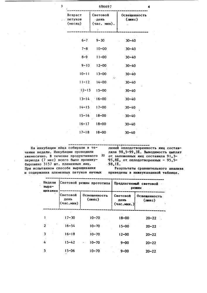 Способ выращивания племенных петухов (патент 686697)