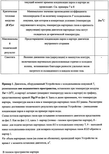 Устройство для уменьшения конденсации паров в картере двигателя внутреннего сгорания (патент 2482294)