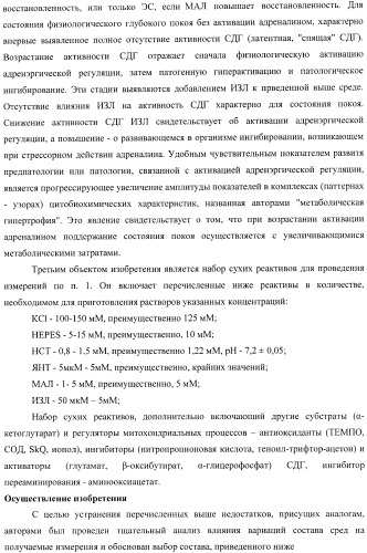 Цитобиохимический способ определения активности сукцинатдегидрогеназы, окисления эндогенной янтарной кислоты, сигнального действия микромолярных концентраций янтарной кислоты, его применение для количественной оценки уровня адренергической регуляции в организме, среда и набор для осуществления способа (патент 2364868)