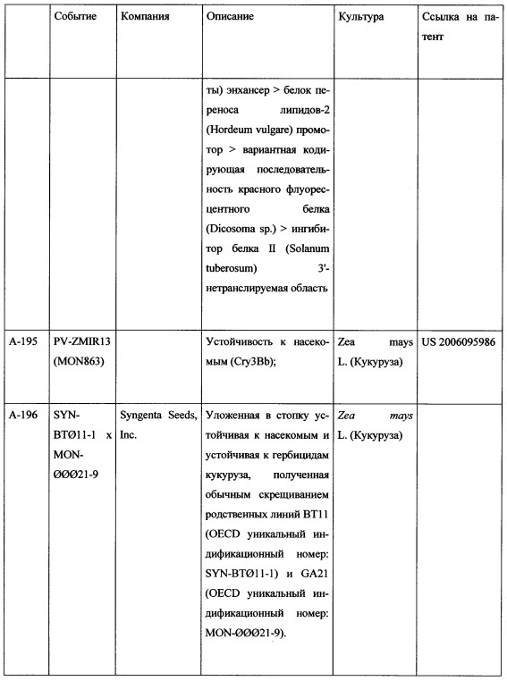 Комбинация активных соединений, а также содержащая комбинацию композиция и их применение, семя, обработанное комбинацией или композицией, и способ борьбы для защиты сельскохозяйственных культур (патент 2615834)