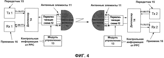 Система и способ радиорелейной связи с электронной подстройкой луча (патент 2585309)