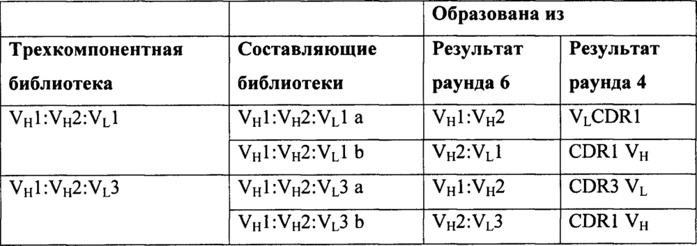 Антитела к бета-амилоиду (патент 2651486)