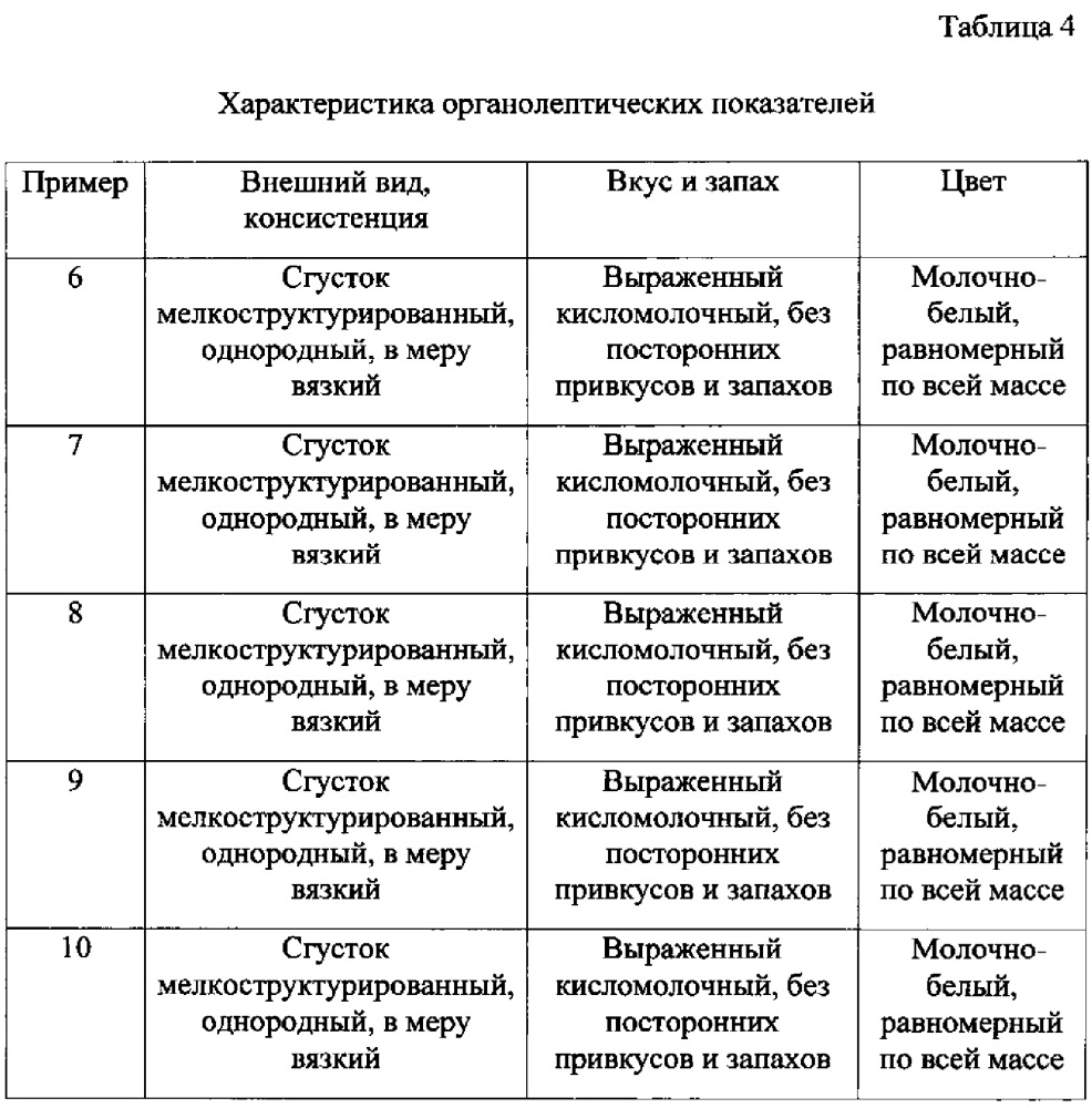 Способ получения кефира с повышенным содержанием цинка (патент 2626530)