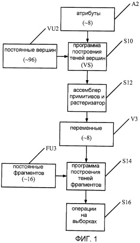 Схема для упаковки и связывания переменной в графических системах (патент 2448369)