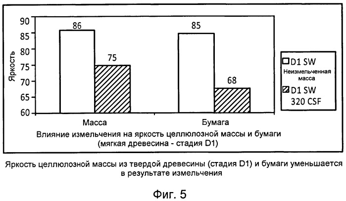 Способ улучшения оптических свойств бумаги (патент 2490388)