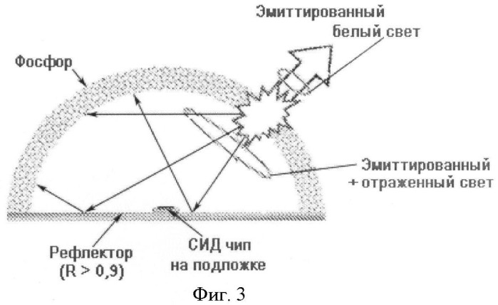 Светодиодный источник белого света с удаленным фотолюминесцентным отражающим конвертером (патент 2452059)