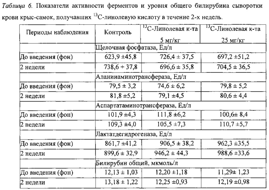 Способ синтеза линолевой и линоленовой кислот, меченных изотопами углерода 13с и 14с (патент 2630691)