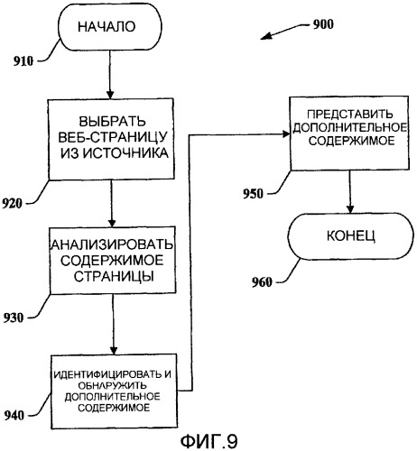 Ассоциирование информации с электронным документом (патент 2406129)