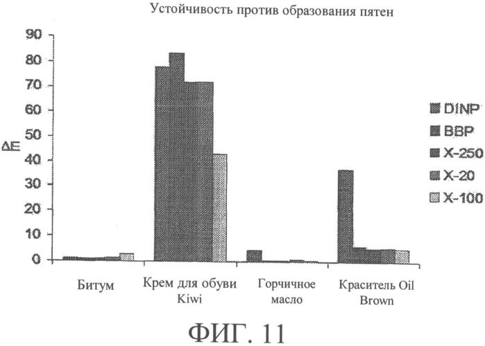 Смеси дибензоатных пластификаторов (патент 2570439)