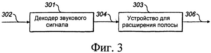 Устройство для расширения полосы частот (патент 2552184)