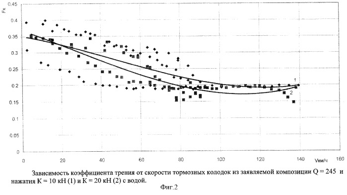 Композиция для безасбестового фрикционного материала (патент 2296778)