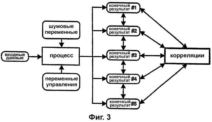 Система анализа проектирования и процессов производства (патент 2321886)