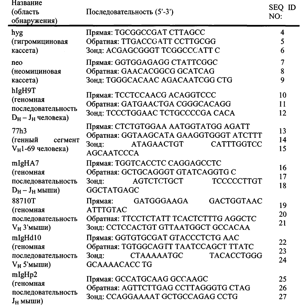 Мыши с ограниченной тяжелой цепью иммуноглобулина (патент 2603090)