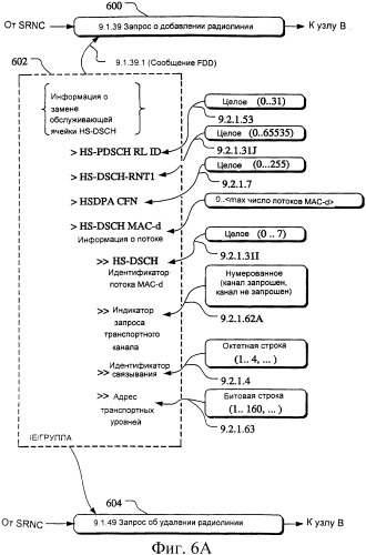 Усовершенствование процедур обеспечения мобильности для iub/iur hsdpa/hsupa (патент 2394394)